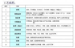 工藝流程